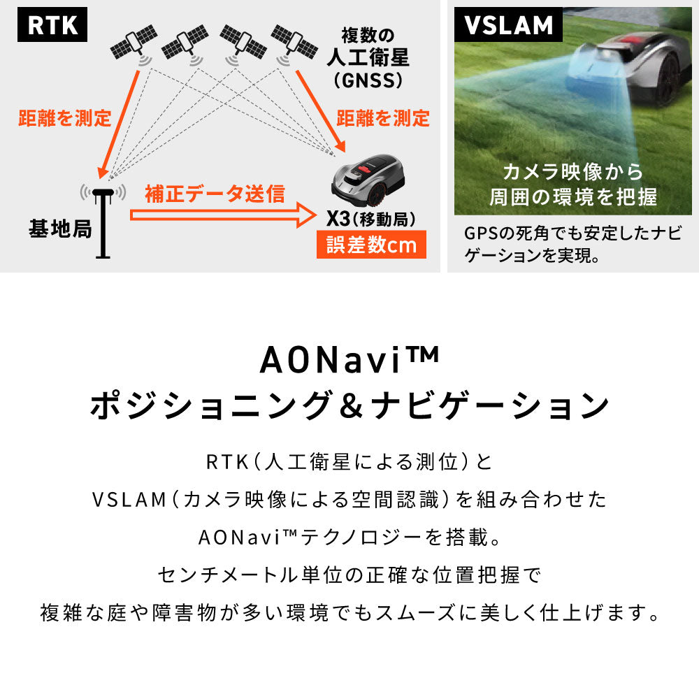 衛星測位ロボット芝刈り機 SUNSEEKER X3 完全ワイヤーレス 800m2（250